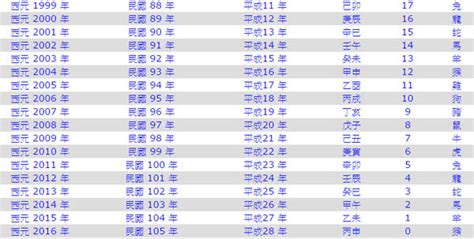 1947年是民國幾年|民國年份、西元年份、日本年號、中國年號、歲次對照表 – G. T.